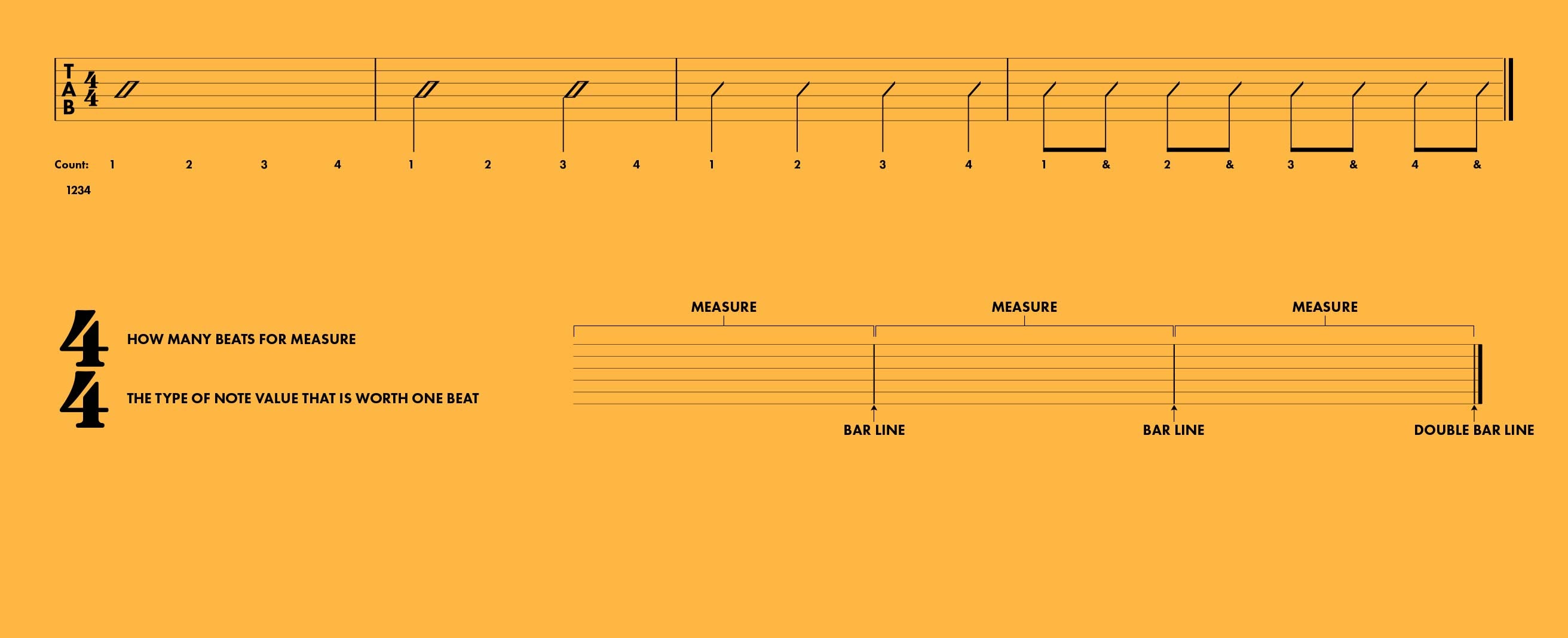 ¿Cómo se ve el ritmo?