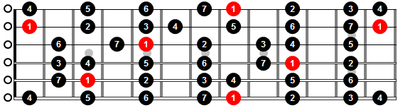 ¿Cómo tocar la escala de guitarra en Do mayor?