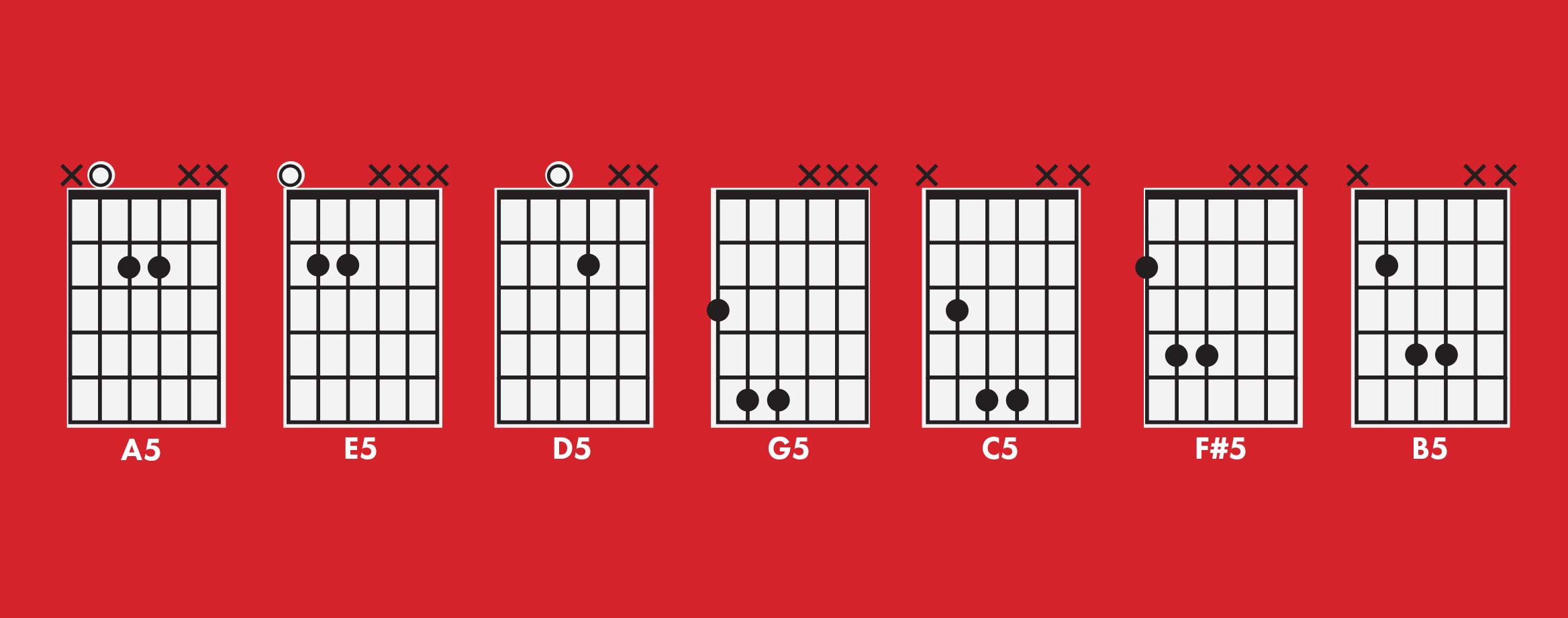 ¿Qué es un Power Chord?