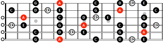 ¿Cómo tocar la escala de blues en guitarra?