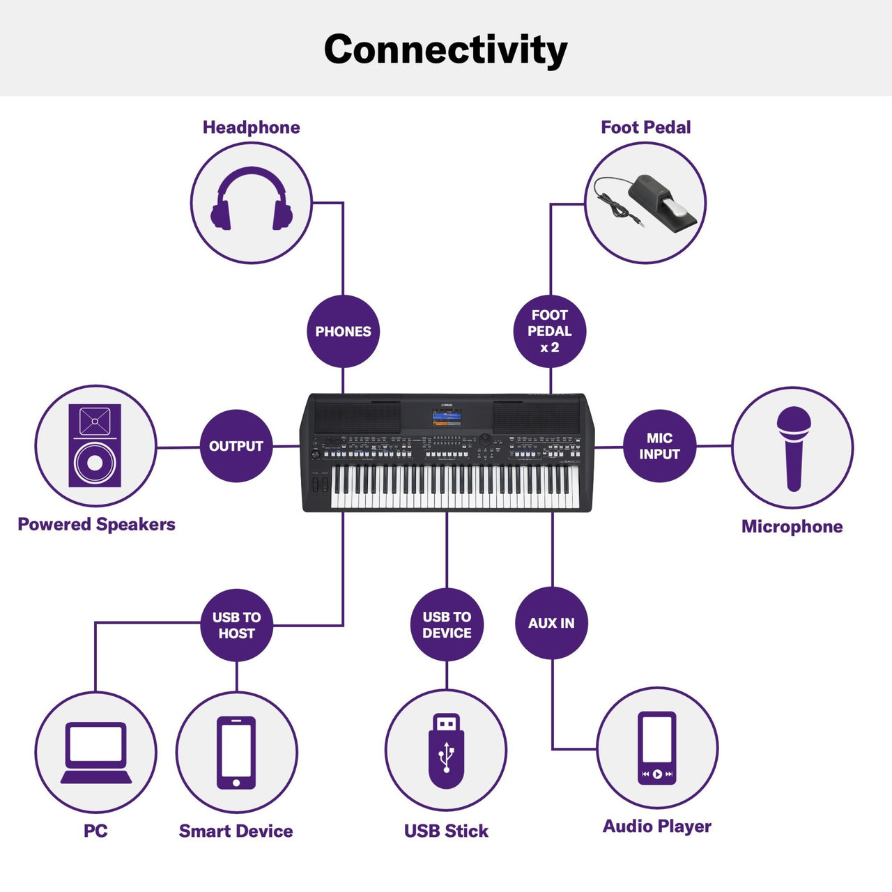 TECLADO PORTATIL YAMAHA PROFESIONAL C/ELIMINADOR PA300C, PSR-SX600