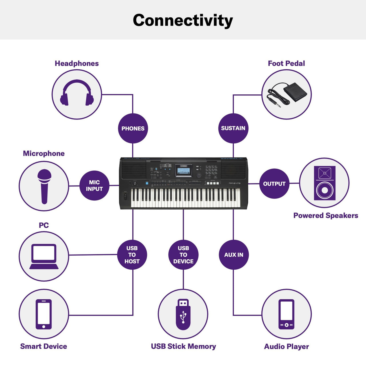 Teclado Portatil Yamaha C/eliminador Pa150, Psr-e473