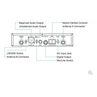 Thumbnail for Mipro Act-818 Base Receptora