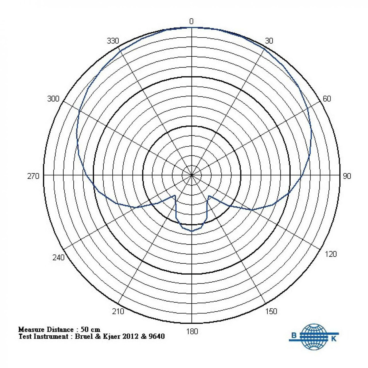 Mipro, Mu-90, Capsula Premium De Remplazo