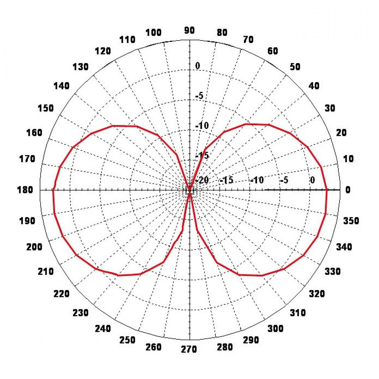 Mipro At-70w Antena Con Booster (470mhz A 1ghz)