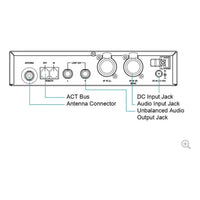 Thumbnail for Mipro, Mi-909t, In-ear Digital, Solo Base (transmisor)