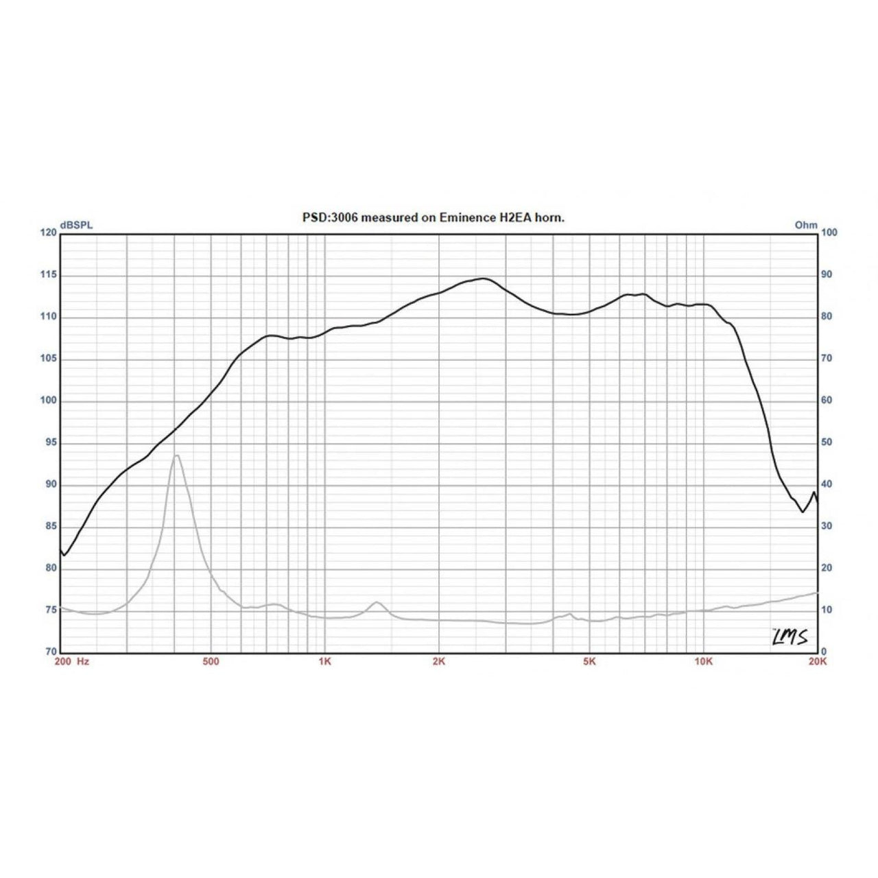 Driver De Comp. Eminence Psd3006-8