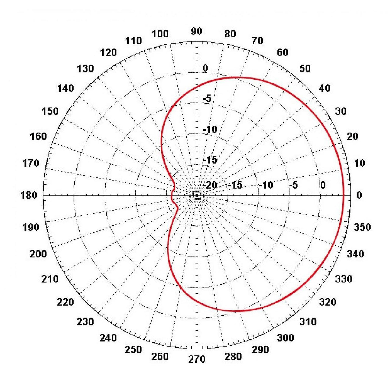 Mipro At-90w Antena Con Booster (470mhz A 1ghz)
