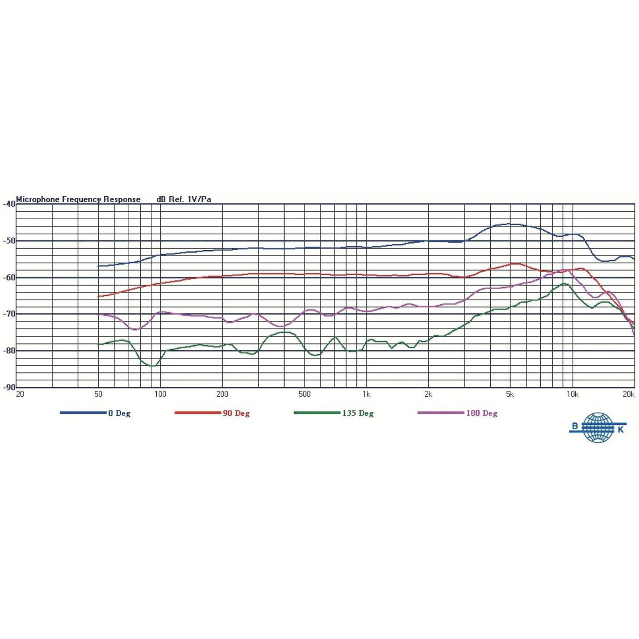 Mipro, Mu-90, Capsula Premium De Remplazo
