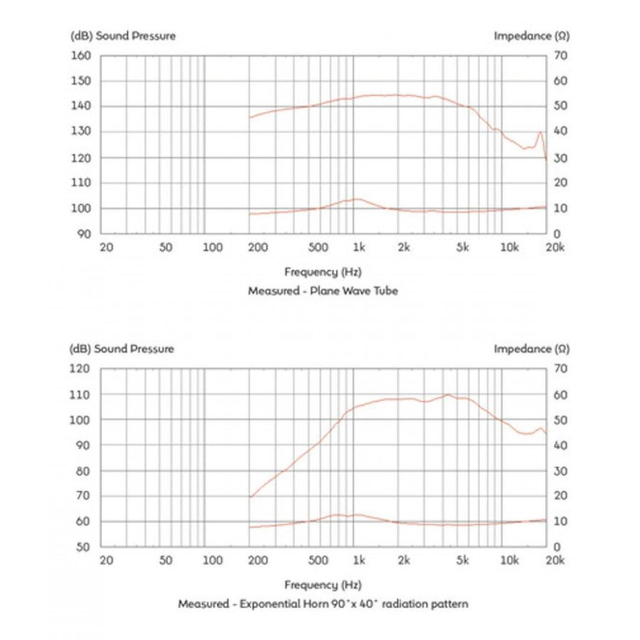 Driver Celestion Cdx1-1740 1.75vc 1  Exit 50w 8 Ohms