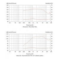 Thumbnail for Driver Celestion Cdx1-1740 1.75vc 1  Exit 50w 8 Ohms