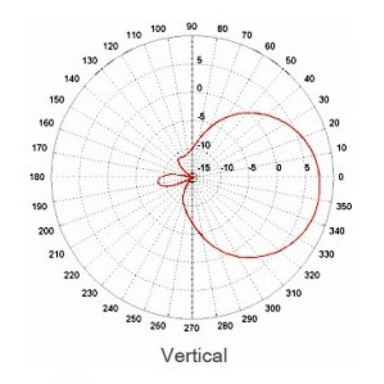 Mipro At-100 Antena Activa 470 A 1,000 Mhz