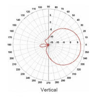 Thumbnail for Mipro At-100 Antena Activa 470 A 1,000 Mhz