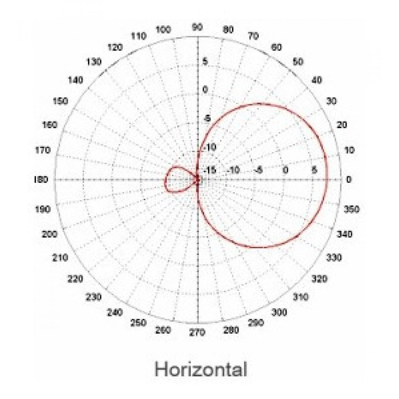 Mipro At-100 Antena Activa 470 A 1,000 Mhz