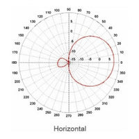 Thumbnail for Mipro At-100 Antena Activa 470 A 1,000 Mhz