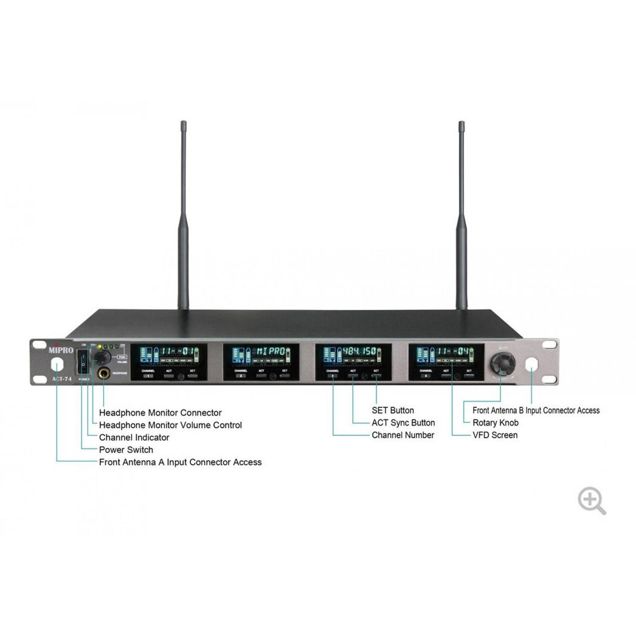 Mipro Act-74 Base Receptora Cuádruple