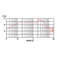 Thumbnail for Celestion V-type Bocina 12 Pulgadas Para Guitarra 16 Ohms