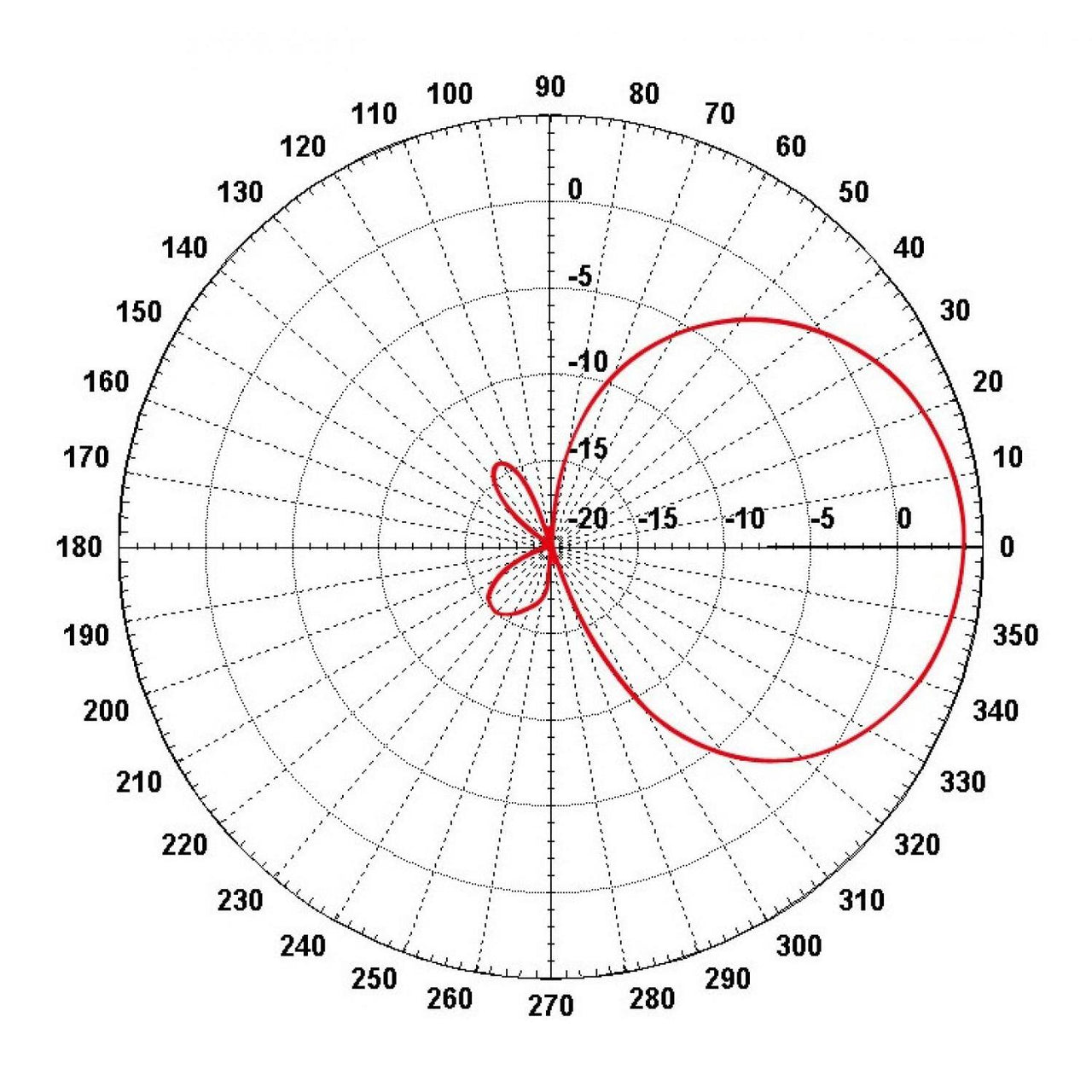 Mipro At-90w Antena Con Booster (470mhz A 1ghz)